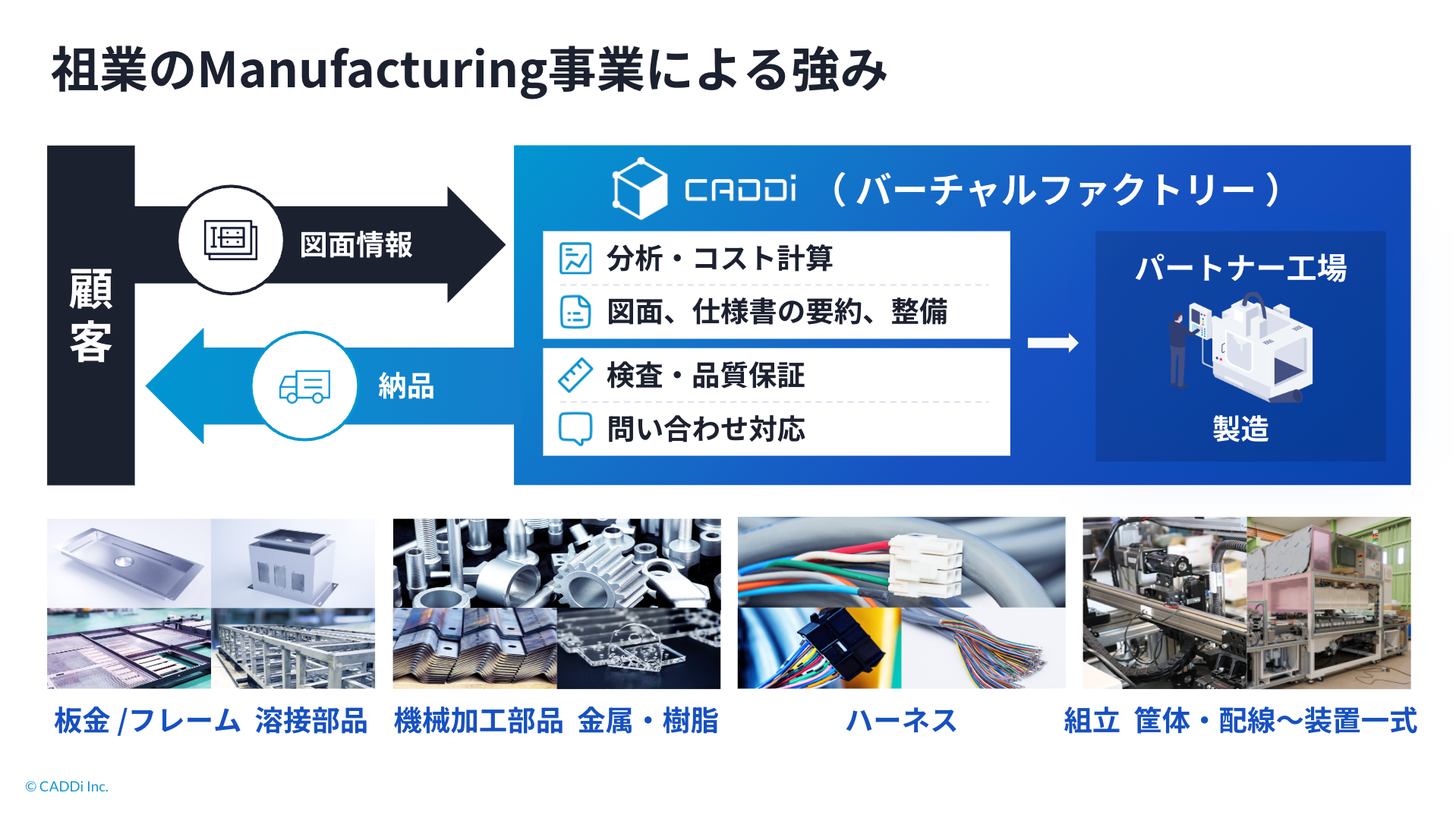 目指すは「グローバルARR1,000億円」。世界最大産業の変革に挑む